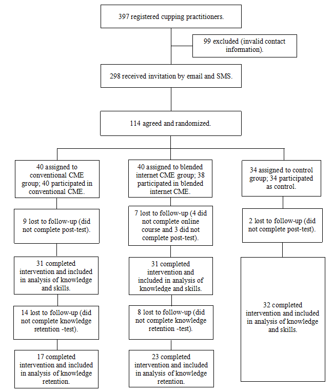 Tmr Non Drug Therapy