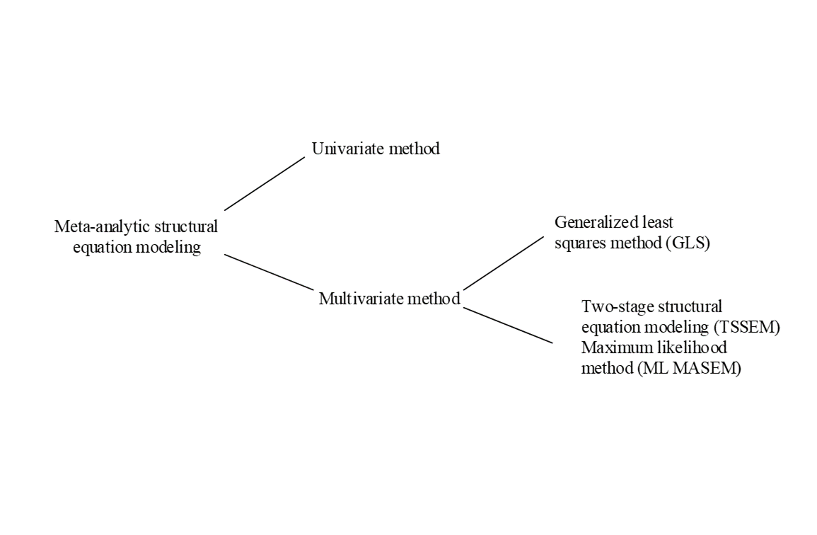 Traditional Medicine Research